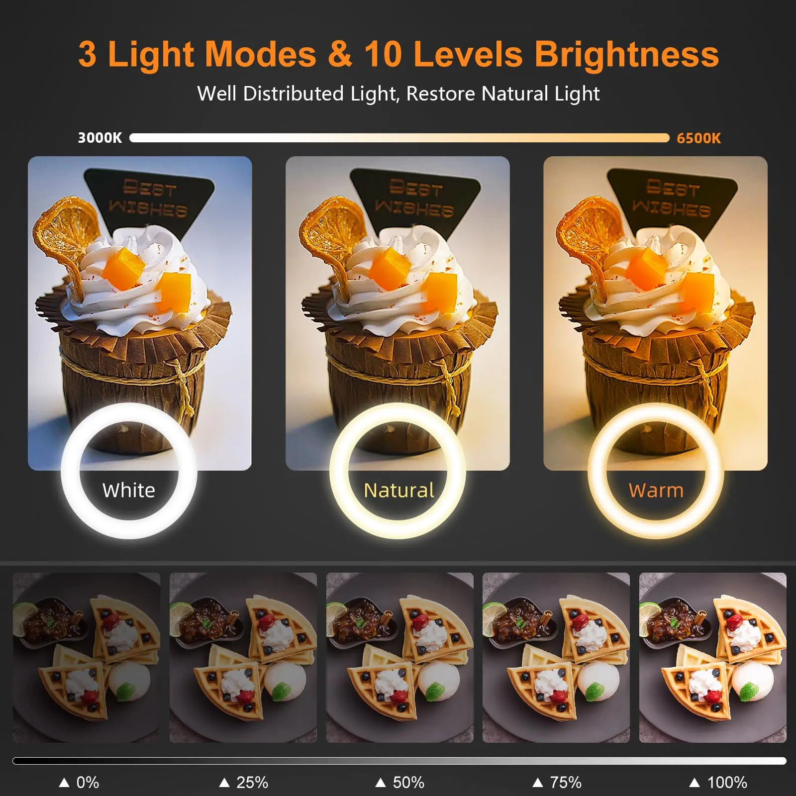 Nice Overhead ขาตั้งกล้องแหวนส - Led Ring Light บทวิจารณ์และราคา